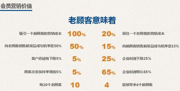 餐飲食品店與藥品零售會(huì)員營銷綜合解決方案