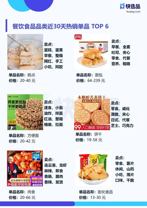 4月直營(yíng)電商推廣情報(bào) 快手小店膨化食品銷量突破14萬(wàn)件，食品銷售成新增長(zhǎng)點(diǎn)